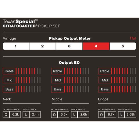 Fender Texas Special™ Strat® Pickups,...