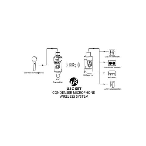XVIVE XVIVE U3C MICROFONO CONDENSADOR