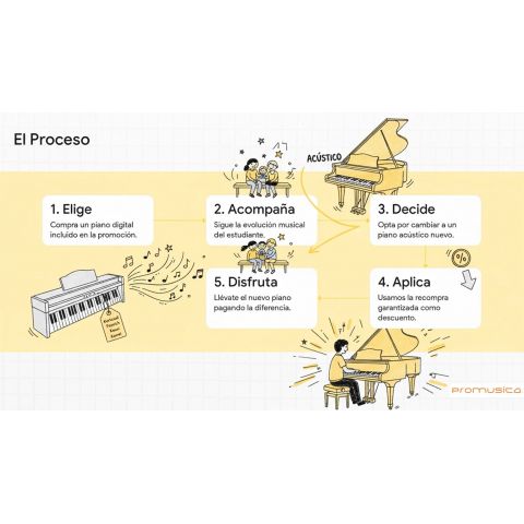 PLAN RENOVE PARA ACUSTICO ( INCLUIDO )