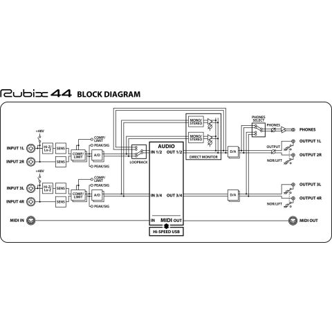 ROLAND RUBIX 44